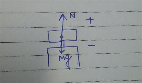 A TV set is lying on a table. The TV set experience a gravitational ...