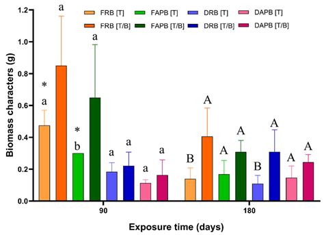Assisted Phytostabilization of Mine-Tailings with Prosopis laevigata ...