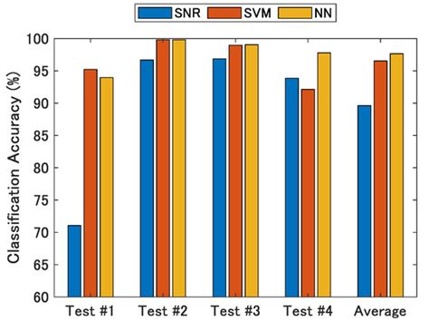 NLOS Multipath Classification of GNSS Signal Correlation Output Using ...