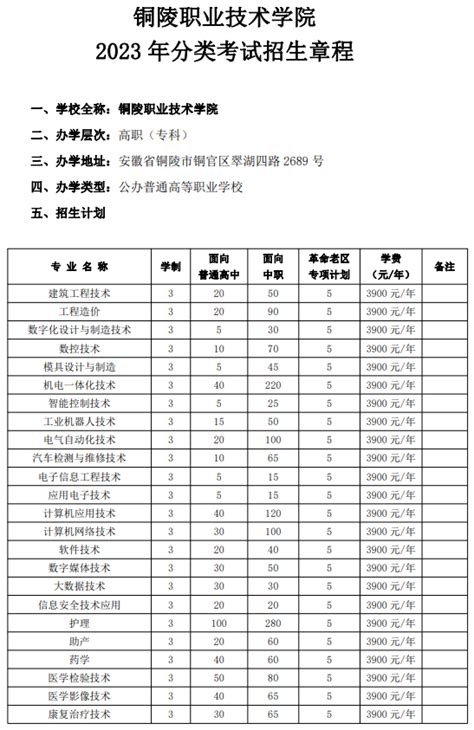 铜陵历年高考成绩学校排名(本科录取率排行一览表)