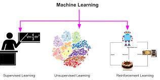 Image result for Unsupervised Neural Network Models