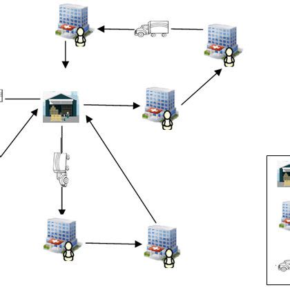 Vehicle Routing Problems with Examples and Solutions Using Excel 的图像结果