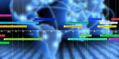 jan 1, 1970 - ARPANET realiza su primera conexión en todo el pais ...