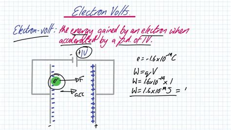 Electronvolt 的图像结果