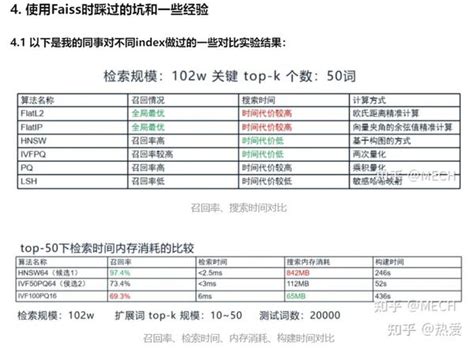Faiss Logo Algorithm 的图像结果