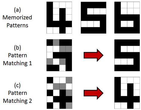 Image result for Pattern Matching Examples