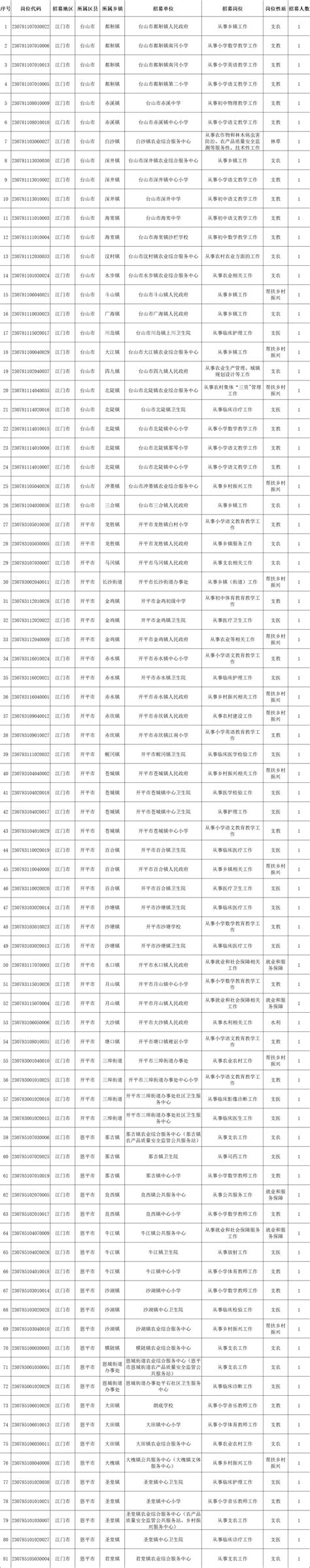 江门春招进行中，近千家用人单位提供岗位逾4万个_邑闻_江门广播电视台