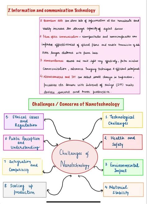 Note Making for UPSC 的图像结果
