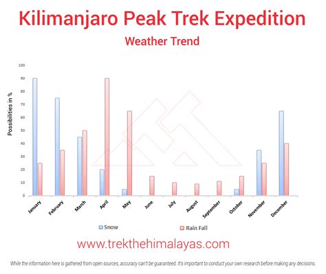 Mount Kilimanjaro Trek - Cost, Difficulty & Safety Tips