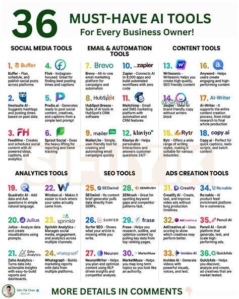 Yik - 36 Must-Have AI Tools For Every Business Owner! 👇🏻 | Facebook