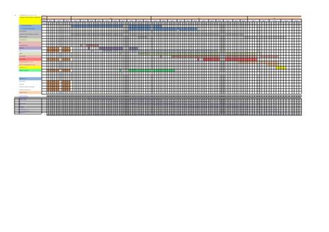 Image result for Labour Histogram Example