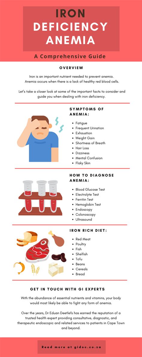 Iron Deficiency Anemia Explained at Marie Vicente blog