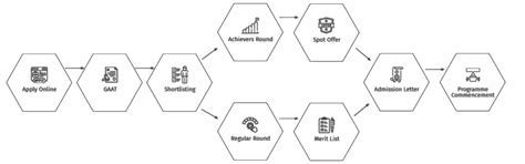 Start Your Big Data Analytics Journey With The Goa Institute Of Management