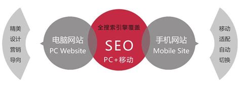 seo优化企业网站需要注意哪些方面的细节-爱搜客网络推广公司