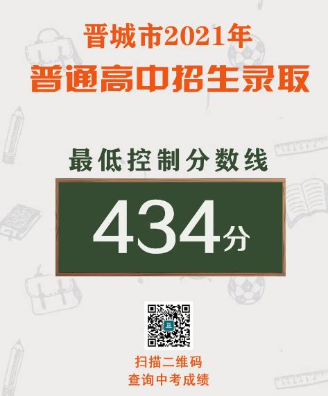 山西招生考试网查分：2023年山西晋城中考成绩查询入口[已开通]