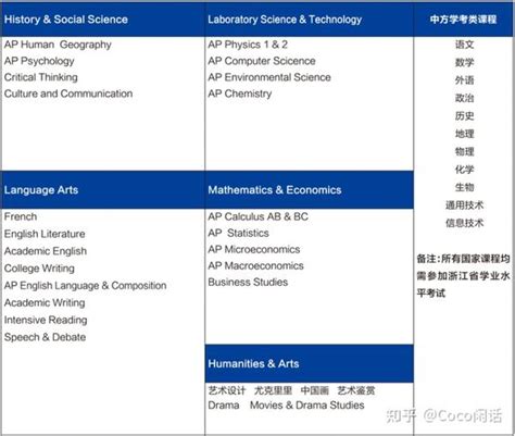 2022杭州民办转公办学校名单公布-国际择校圈