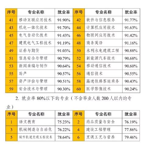 【华龙网】2020高校毕业生报告｜重庆邮电大学37个专业就业率均处于 90%以上