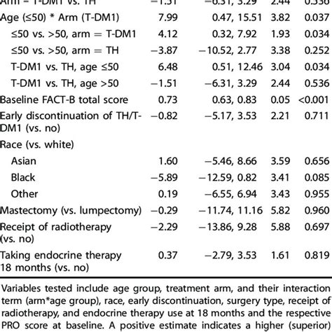Image result for Multivariable Linear Regression Model