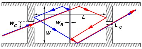 Optimization of the Sensitivity of a Double-Dot Magnetic Detector