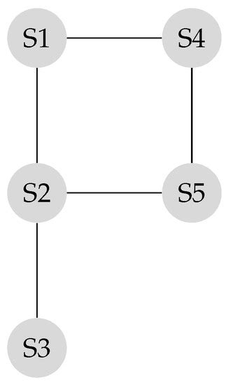 Impact of Leadership and Mobility on Consensus-Building in Sensor Networks