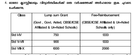 OEC/OBC (H) Prematric Scholarship 2025-26