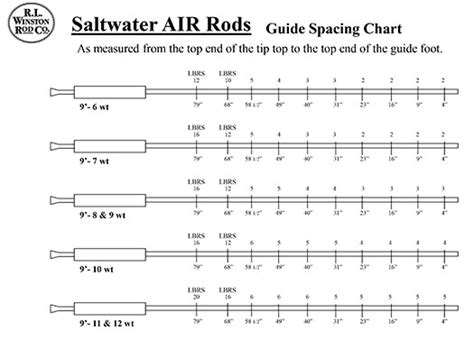 Fly Rod Snake Guide Size Chart 的图像结果