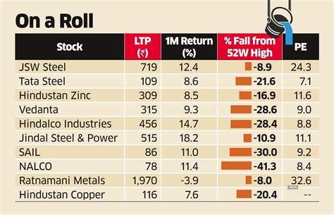 metal stocks: Metals to shine some more in trading rally - The Economic ...