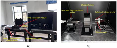 Research on Time Constant Test of Thermocouples Based on QNN-PID Controller