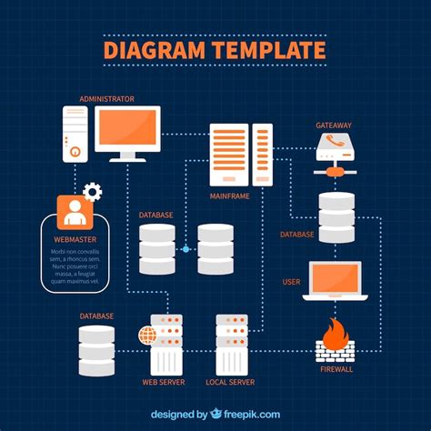 Database system Images - Free Download on Freepik