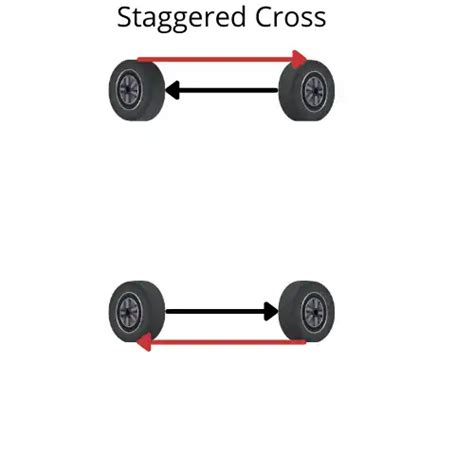Image result for Forward Cross Rotation