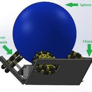 Image result for Simscape Balancing Robot