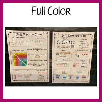 Image result for 3rd Grade Math Cheat Sheet