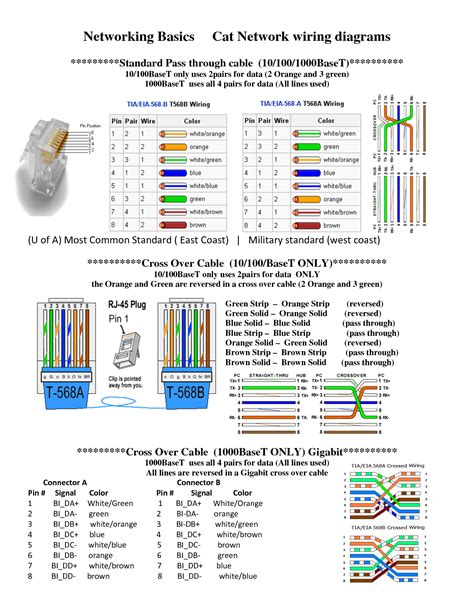 Cat 5 Plug Wiring Diagram at Quyen Elliott blog