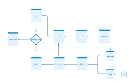 Aakriti Chugh | UX Researcher/Designer