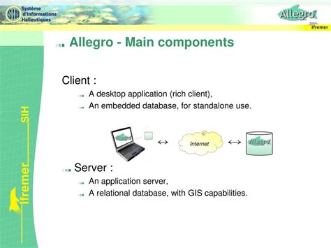 Image result for Using Allegro