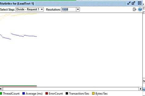 Image result for SoapUI Load Test Tutorial