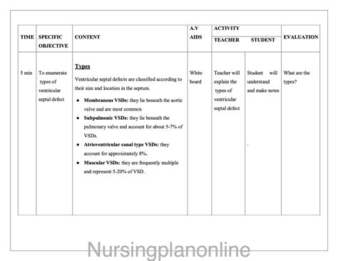 LESSON PLAN- VENTRICULAR SEPTAL DEFECT – Nursing Plan Online