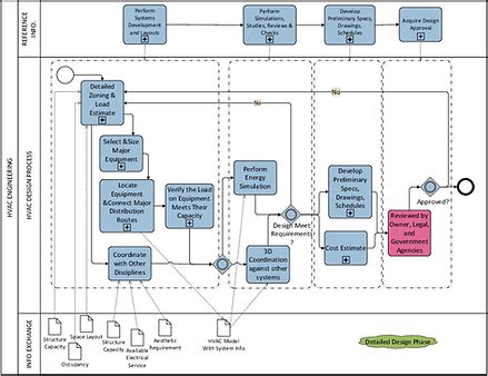 Basic HVAC Projects 的图像结果
