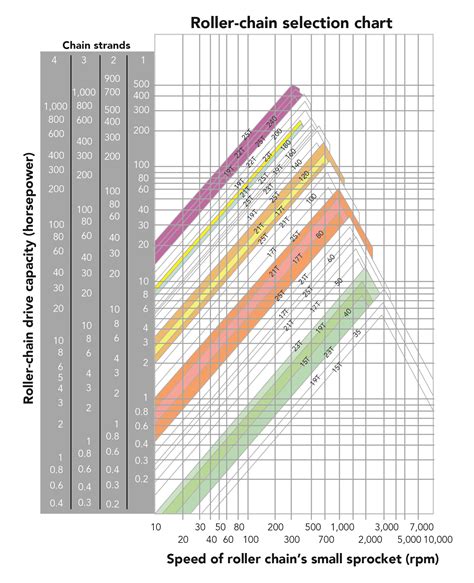 Measure Roller Chain at Ruth Tolbert blog