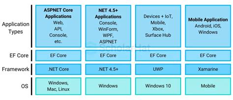 Image result for Net Core Entity Framework