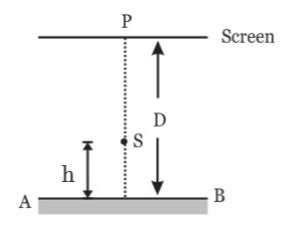A point source S emitting light of wavelength 600 nm is placed at a ...