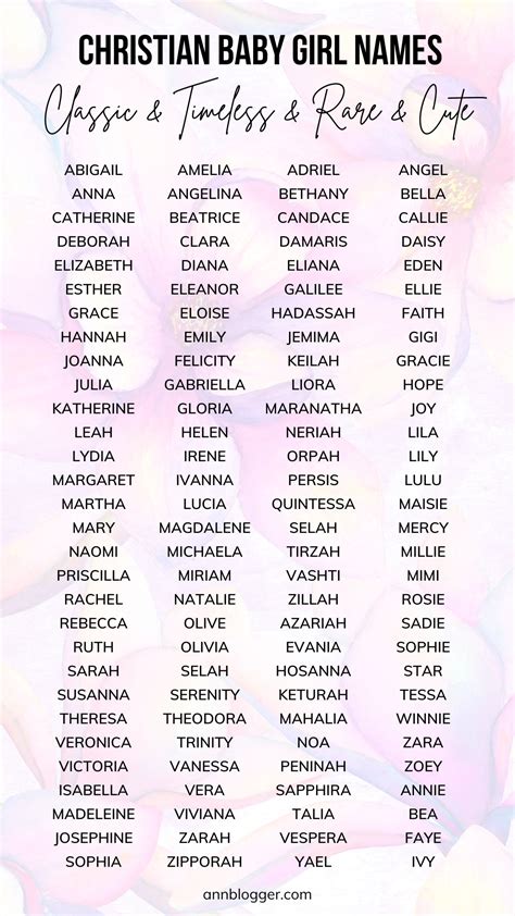 80 beautiful christian baby girl names with meaning – Artofit