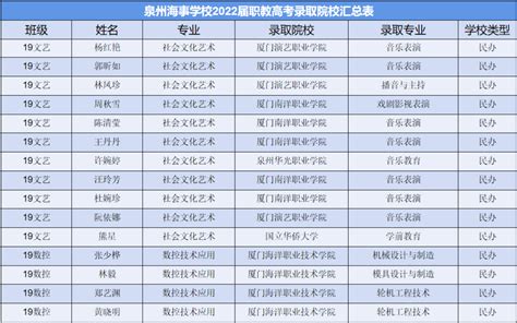 固始县信合外国语高级中学2022录取分数线（2023参考）