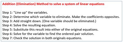 Image result for Solving Equations Using Addition Method