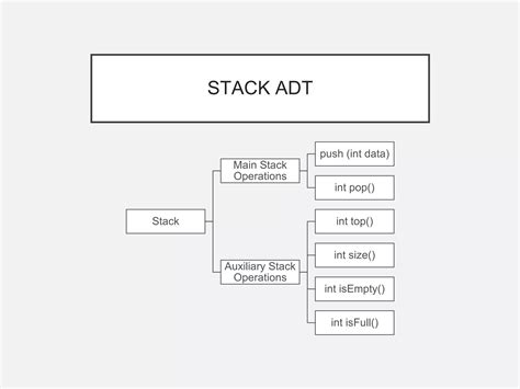 Stacks in Data Structure Using C 的图像结果