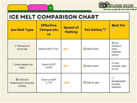 Best Ice Melt for Winter: Safe & Effective De-Icing Solutions