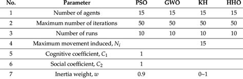 Image result for Swarm Intelligence Based Optimization Algorithm