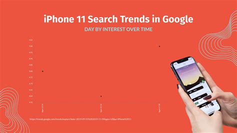 Image result for Scatter Plot Graph Programme