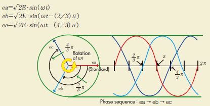 Image result for Three-Phase Alternating Current