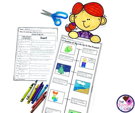 Learning Timelines 的图像结果